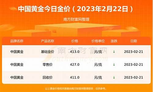 今天金价多少2月22_金店今日金价2月2