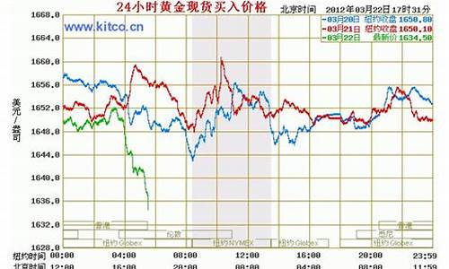 今日金价查询_国际金价24小时实时行情