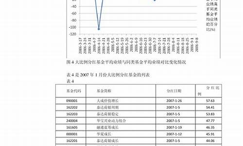 2023全年油价走势图_2023全年油价