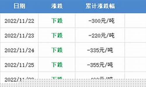 滕州油价下跌时间是几点_滕州油价下跌时间