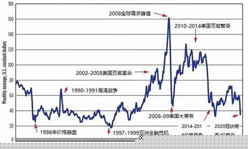 最便宜的石油国家_最便宜的国家原油价格