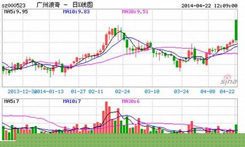 浪奇可收储金价格_浪奇存货事件
