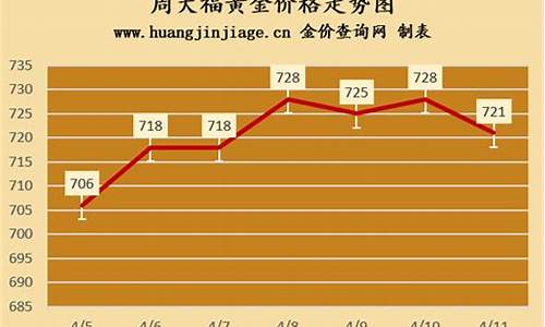 香港周大福五一金价多少_香港周大福五一金