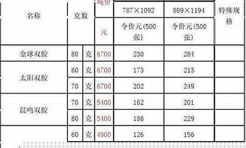 油价每桶跟吨怎么换算_油价多少钱一桶