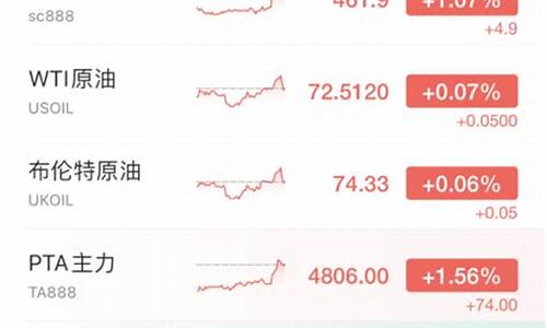 全球油价最高的国家_全球顶级油价交易商