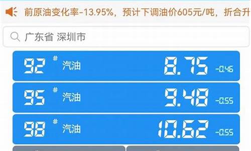 深圳油价下调时间_深圳油价下调时间最新