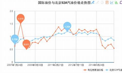 汽油价格与地区的关系有哪些问题_汽油价格