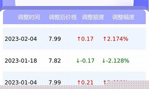 拉萨石油价格_西藏拉萨石头油价多少