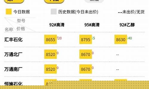 今日山东地炼油价格_山东地炼油价格201