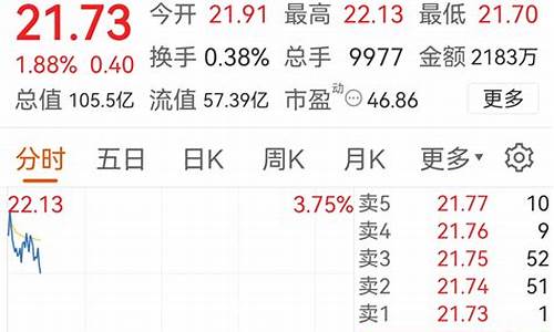扭曲操作 黄金_为何扭曲操作会打压金价