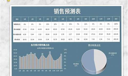 预计7月金价预测表格_2021 7月金价