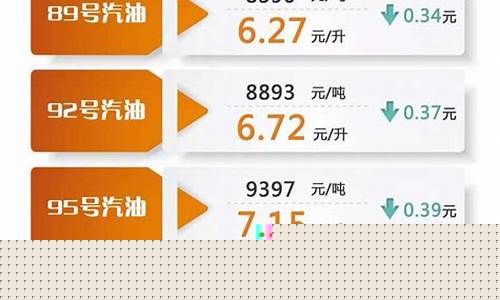 汽车油价调整最新消息_汽车油价9592
