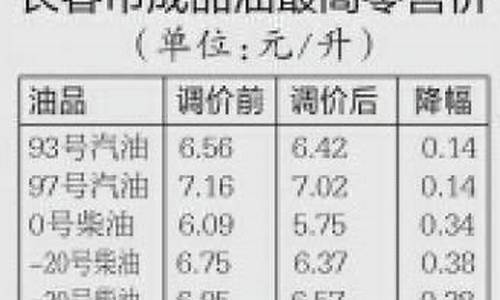 吉林长春油价表_长春油价降价通知