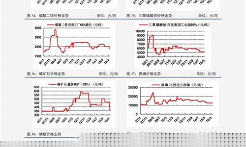 千足金行情_千足金金价走势曲线