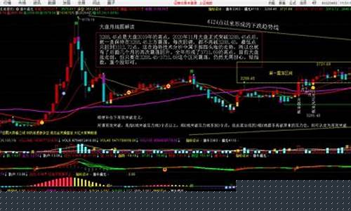 大盘金价行情昨天_金价大盘走势分析