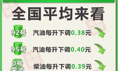 下次油价调价时间_下次油价调价时间表