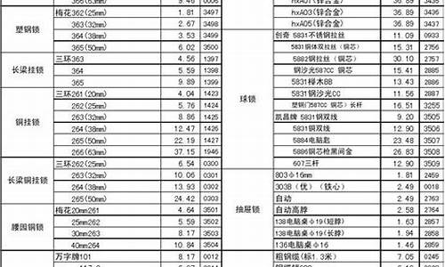 东城区定制五金价格表_五金店定制