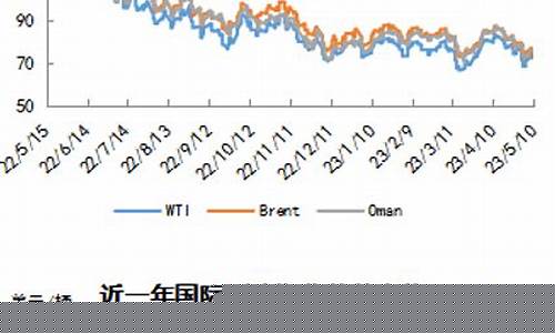 国际油价继续走低_国际油价触底了吗