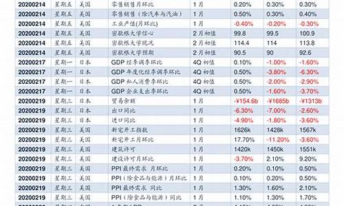 大成2020基金今日估值_大成2020基
