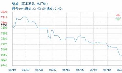 山东汇丰汽柴油价格多少一升_山东汇丰汽柴
