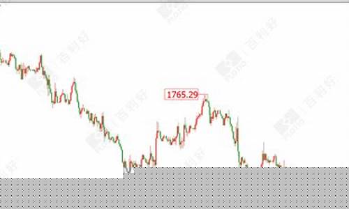 你知道如意金价格走势图吗_你知道如意金价