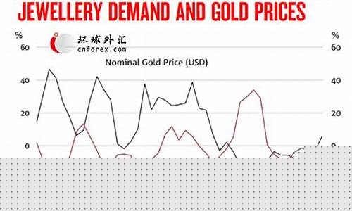 金价突破2200_金价突破2200美元/