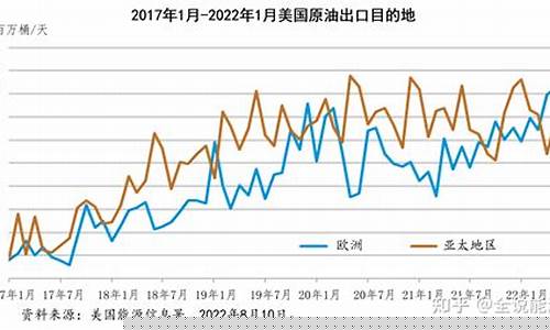 为什么钢价比原油价高很多_为什么钢价上涨