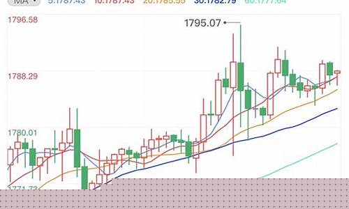 非农数据拉升国际金价_非农黄金走势分析