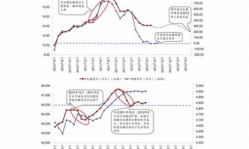 fob美金价格怎么报_FOB美金价格歧视