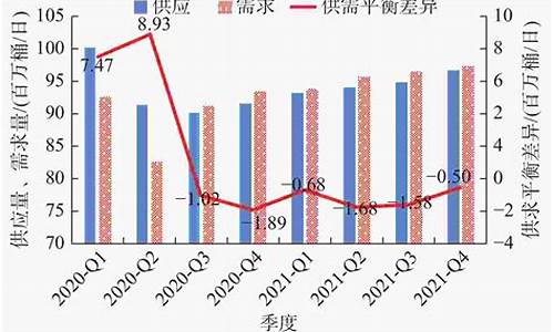 俄罗斯下周油价预测表_俄罗斯油价下跌