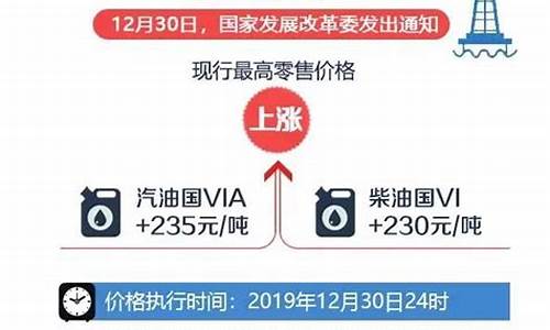 南京 油价_栖霞油价2019