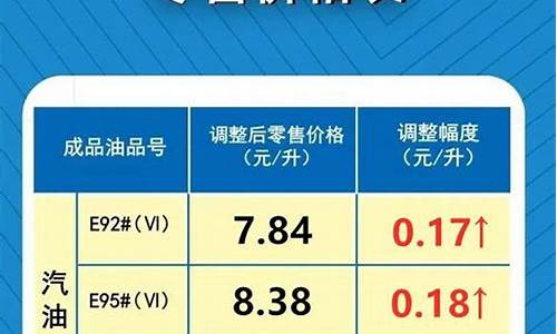 崇信最新油价调整_崇阳油价