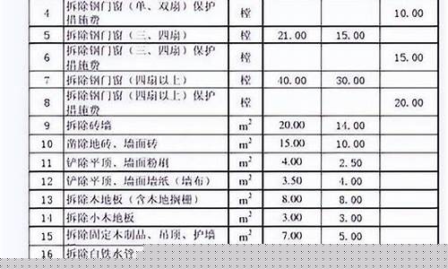 饰金价格计算方法_金首饰价格计算