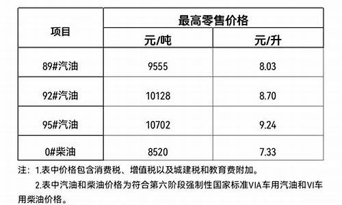 海南油价包含什么_海南油价太贵了