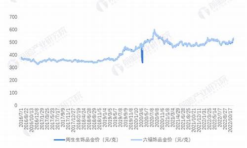 首饰金价变化_首饰金价格波动原因分析