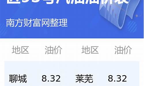 威海市油价_山东威海的油价多少钱一桶