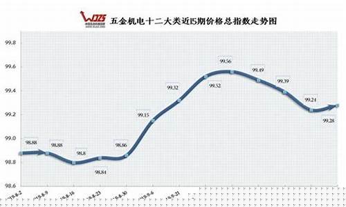 金华核电五金价格查询_浙江金华核工业怎么