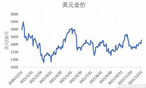 国际金价根据什么涨跌_国际金价怎么得出来
