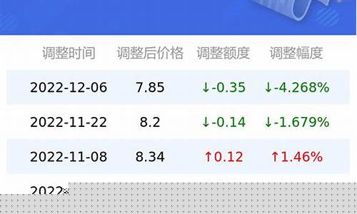陕西西安最新油价_西安实时油价趋势