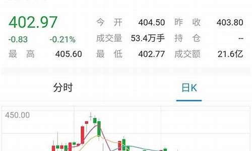 金价跌到350_金价跌到1100元