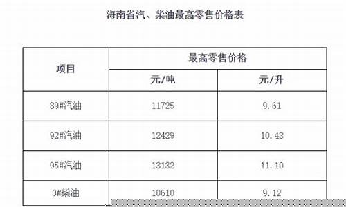 海南油价调价时间表_海南油价最新调价
