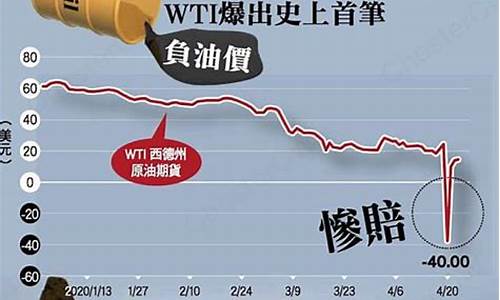 石油价格为负值的原因_石油价格走低原因