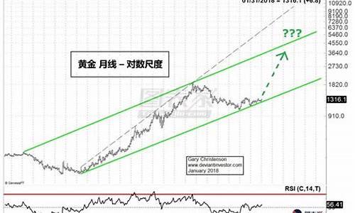 美元走高金价下跌_美元走低黄金走高