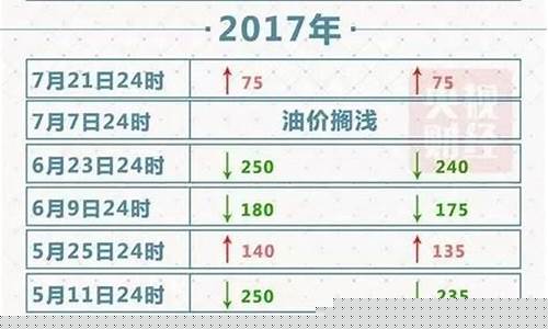苏州石油最新油价查询_苏州石油最新油价