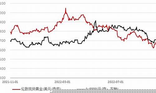 国际金价收跌1_国际金价下跌国内金价