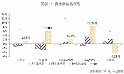 美国打压黄金价格的目的是什么?_美国能压