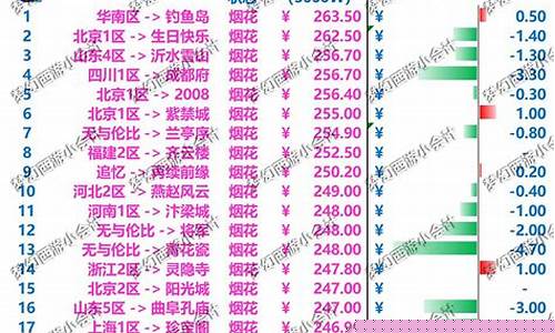 硬核服务金价大跌的原因_硬核服务金价大跌