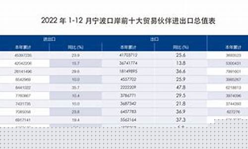 2022年宁波最新油价_查一下今天宁波油