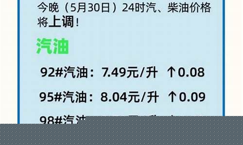最新油价登封消息_今日登封各个加油站的油