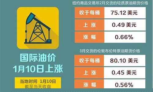 安庆最新油价_安庆头条国际油价